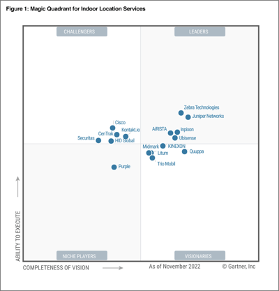 2023 Gartner Magic Quadrant Diagram for Indoor Location Services