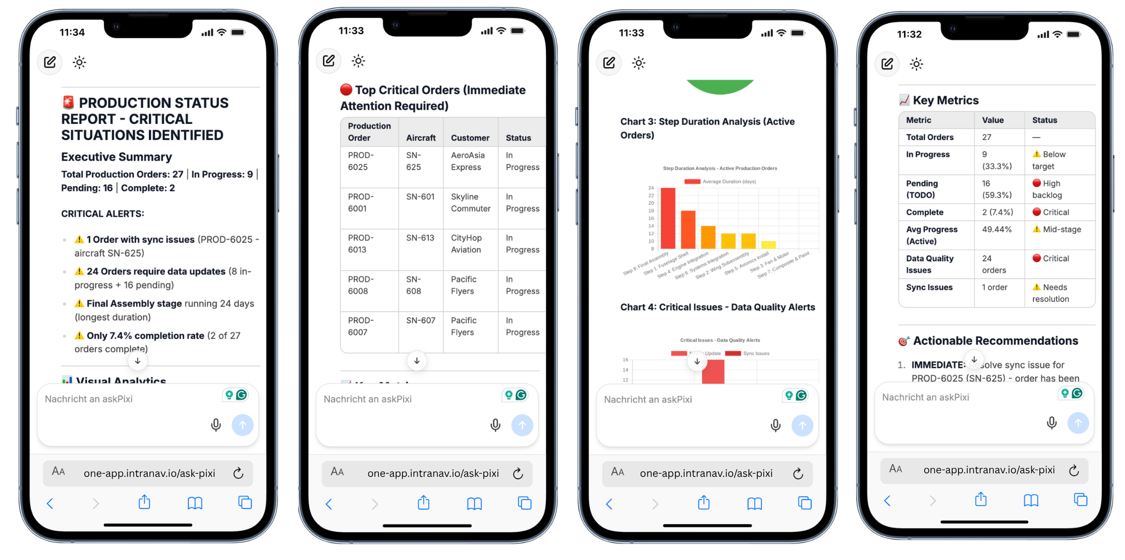 Blog-How to Identify and Resolve Shop Floor Bottlenecks with Real-Time Location Systems (RTLS) and askPixi AI