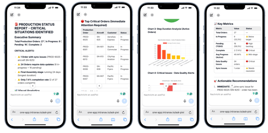 Blog-How to Identify and Resolve Shop Floor Bottlenecks with Real-Time Location Systems (RTLS) and askPixi AI