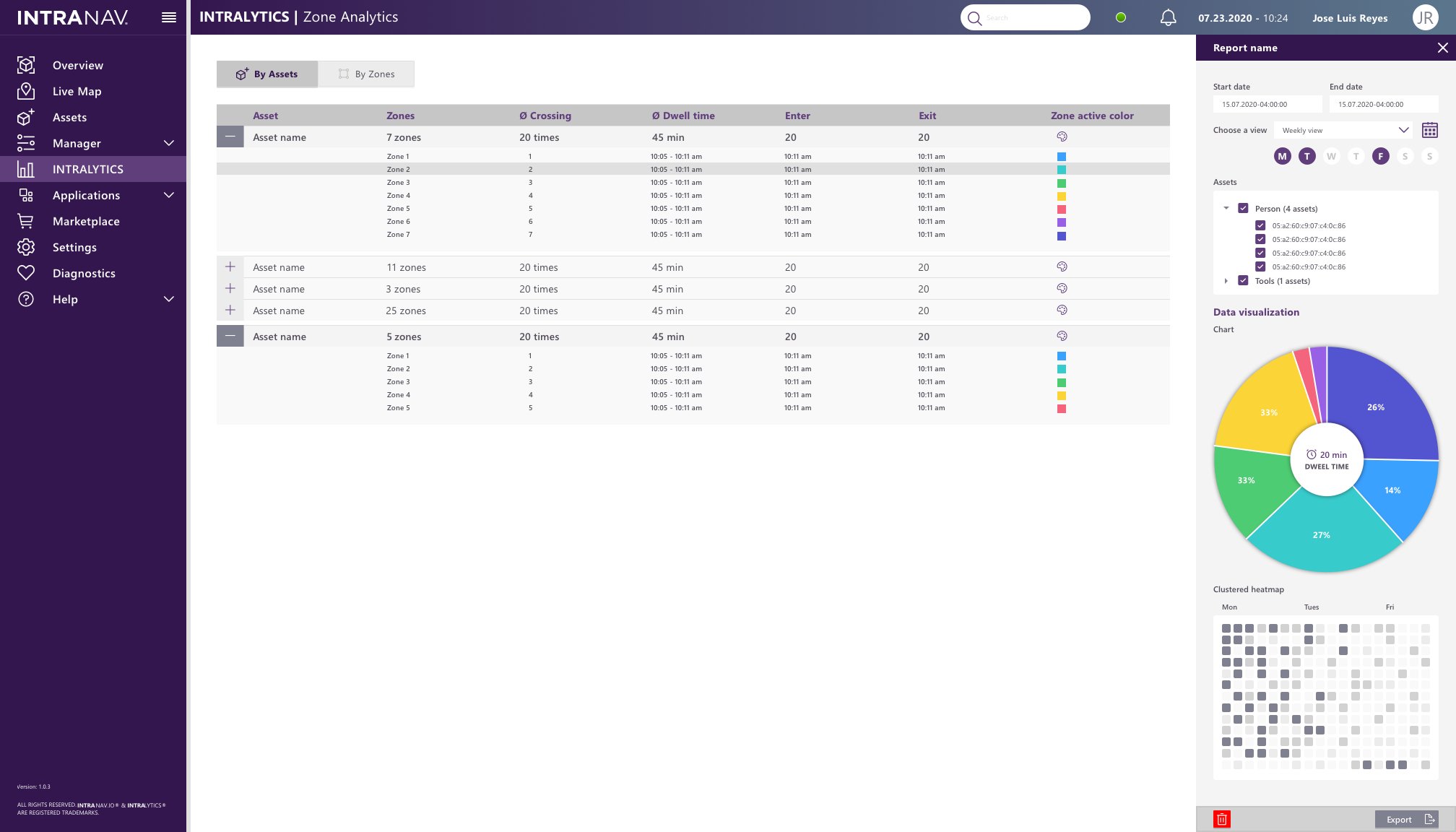 Intranav.io Dashboard - Zone Report