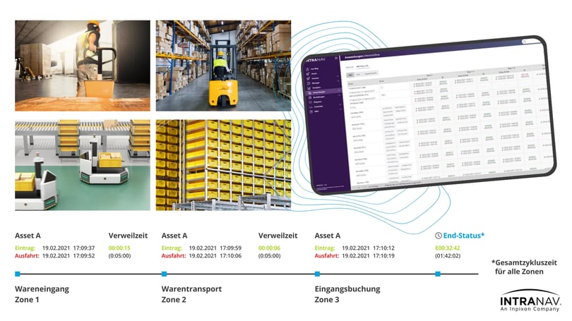 Intranav-Materialflussdiagramm-Dashboard