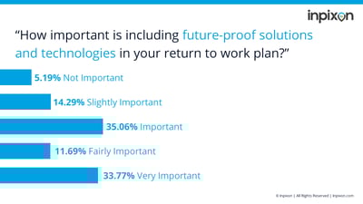Indoor Insights - Future-Proof Return to Work Solutions