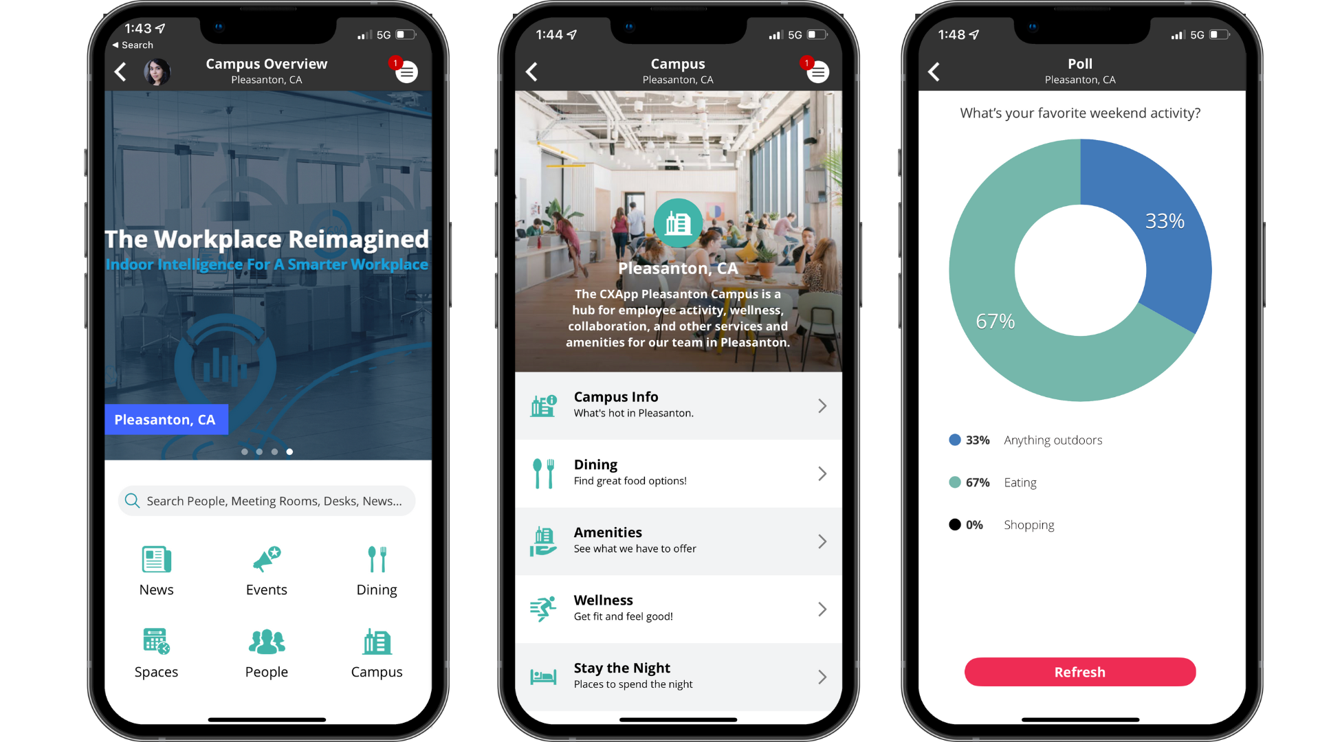 The Overview and Campus screens in Inpixon's workplace experience app provide centralized access to organizational news, events, amenities, and more. The Poll screen allows employees to see how colleagues are voting on an issue or question. 