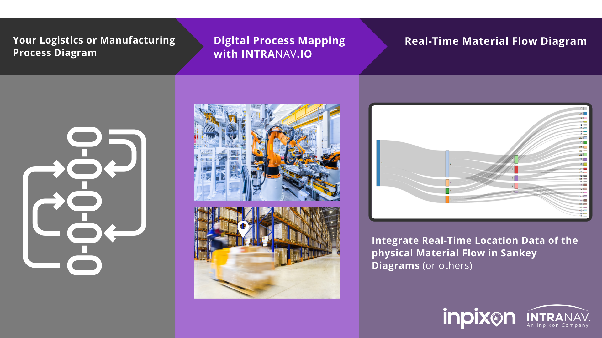 intranav real time material flow diagram madlen