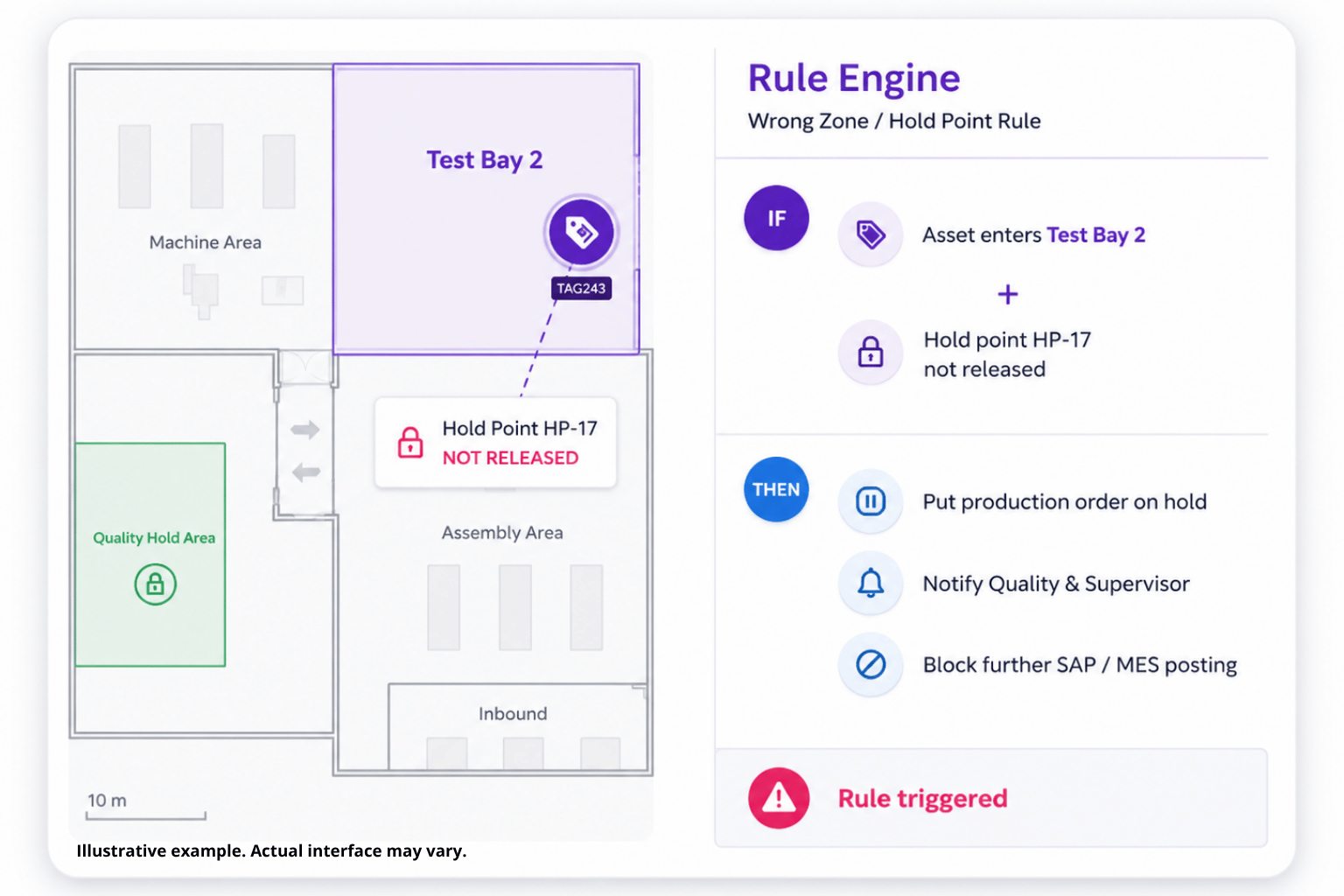 Conceptual Rule-Based RTLS Workflow2