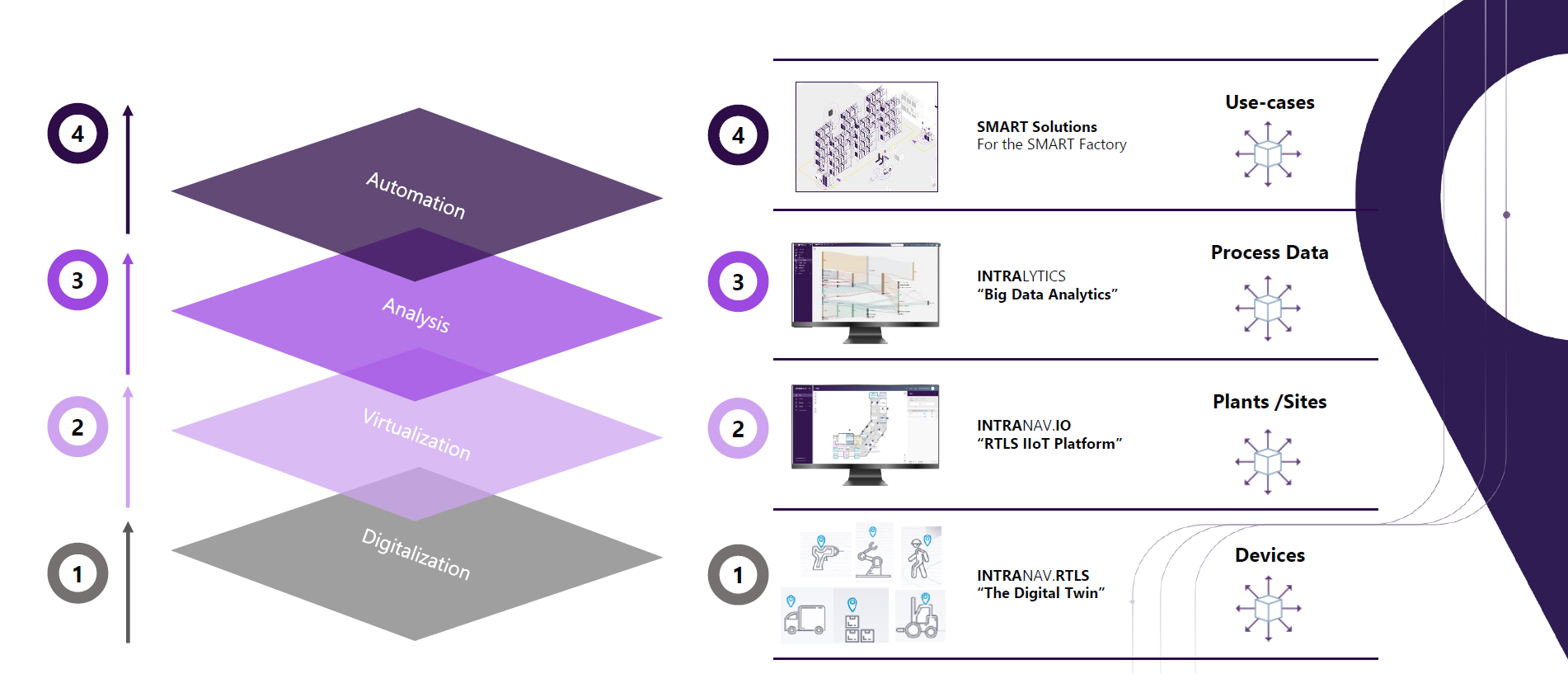 Digital Twin Intranav 3