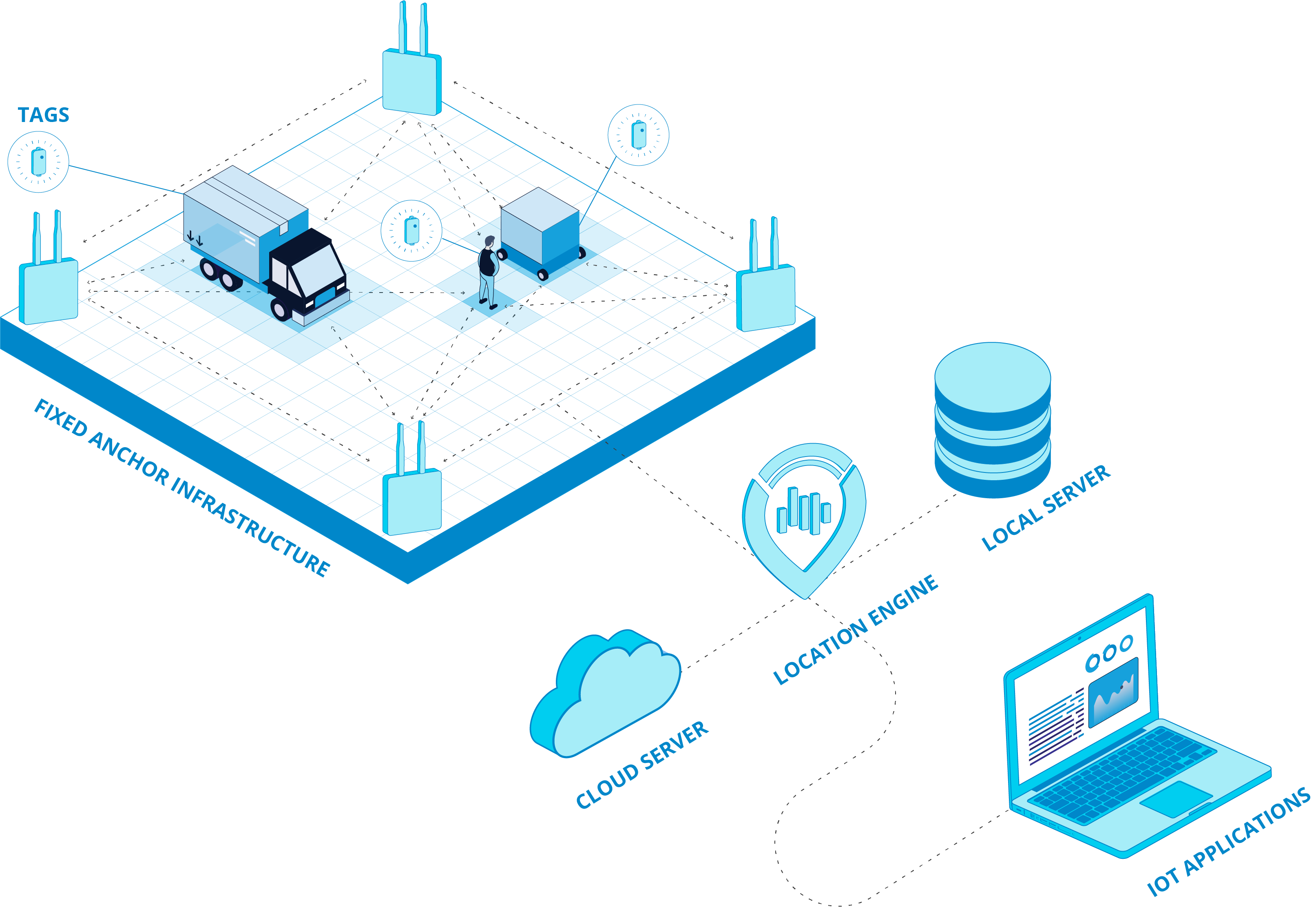 How To Get Started With Real-Time Location Systems & Chirp