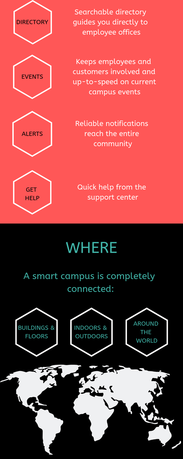 The Makeup of a Smart Campus 