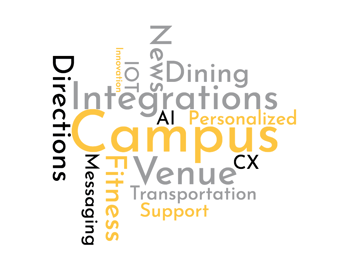 Smart Campus Visitor