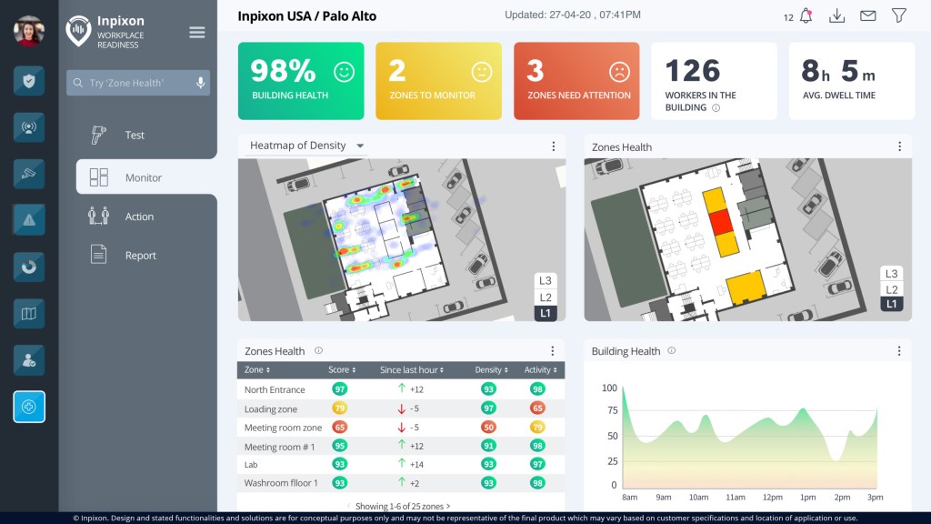 Inpixon-Workplace-Readiness-Dashboard-Monitor-scaled