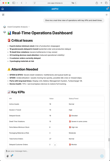 Operational Visibility
