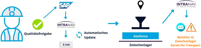 Qualitäts-und-Produktionsfreigabe