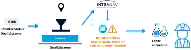 Qualitätskontrolle