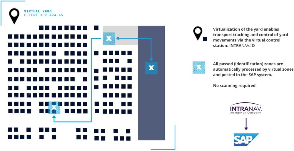 diagram-1-virtual-yard-management