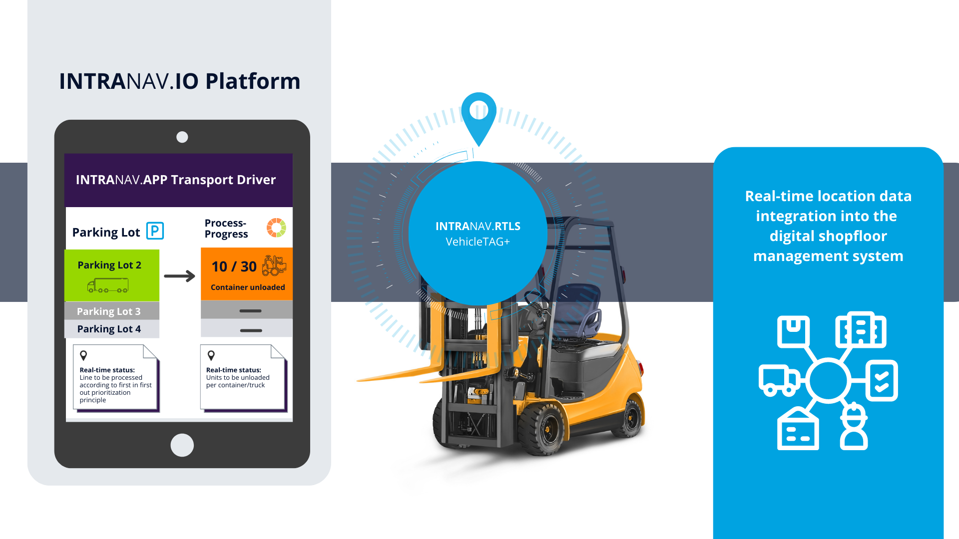 Intelligent Material Flow & Shopfloor Management: Case Study | Inpixon