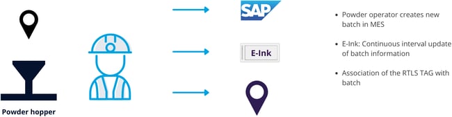 diagram-2-paperless-factory-powder-manufacturing