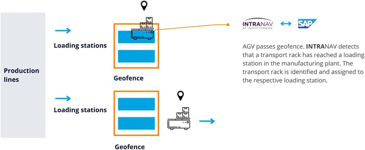 diagram-2-process-control-through-paperless-handling