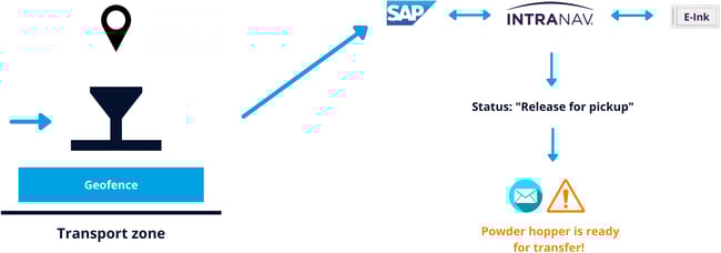 diagram-3-paperless-factory-powder-manufacturing