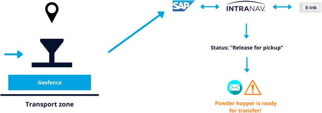 diagram-3-paperless-factory-powder-manufacturing