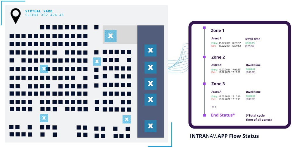 diagram-3-virtual-yard-management