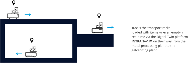 diagram-4-process-control-through-paperless-handling