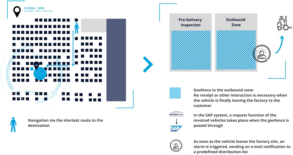 diagram-4-virtual-yard-management