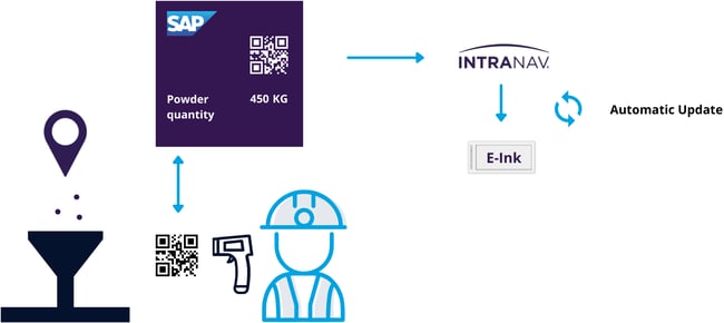 diagram-5-paperless-factory-powder-manufacturing