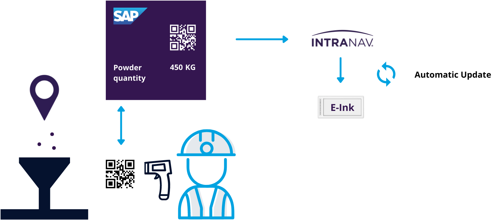 diagram-5-paperless-factory-powder-manufacturing