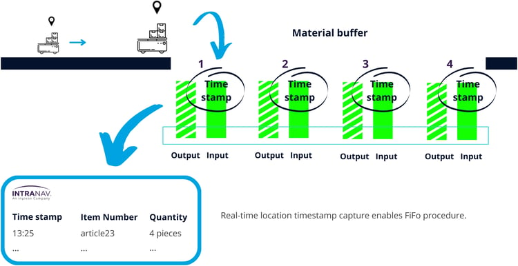 diagram-5-process-control-through-paperless-handling