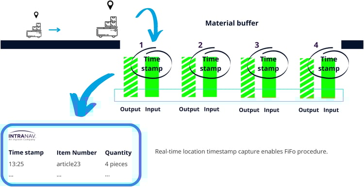 diagram-5-process-control-through-paperless-handling