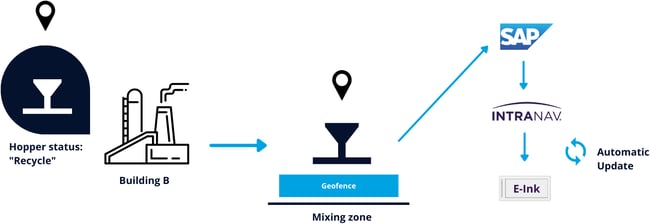 diagram-7-paperless-factory-powder-manufacturing