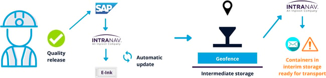 diagram-9-paperless-factory-powder-manufacturing