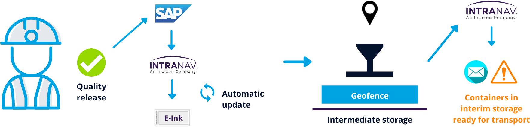 diagram-9-paperless-factory-powder-manufacturing