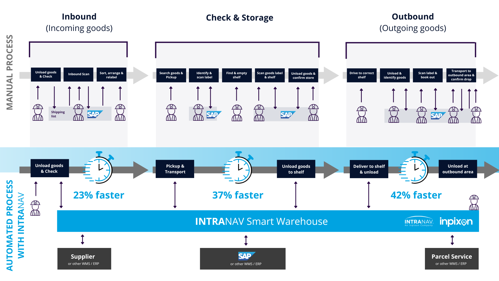 diagram-warehouse-solution-ecommerce-logistics
