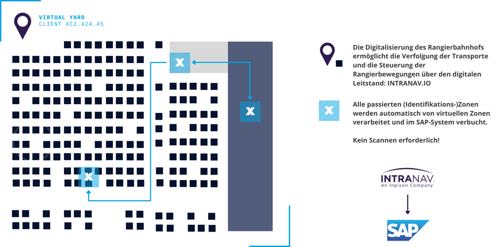 diagramm-1-digitale-hof-verwaltung