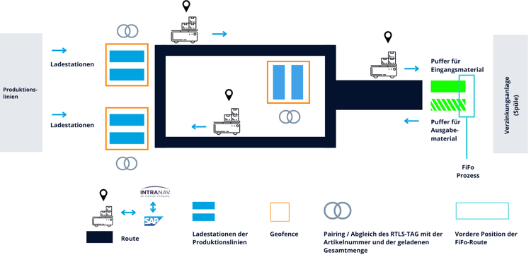 diagramm-1-prozesssteuerung-durch-papierlose-abwicklung