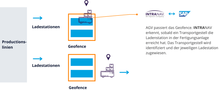 diagramm-2-prozesssteuerung-durch-papierlose-abwicklung