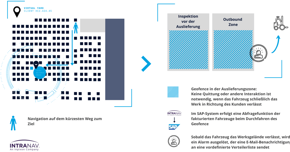 diagramm-4-digitale-hof-verwaltung
