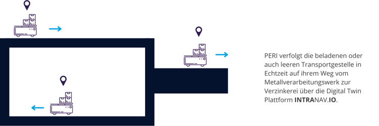 diagramm-4-prozesssteuerung-durch-papierlose-abwicklung