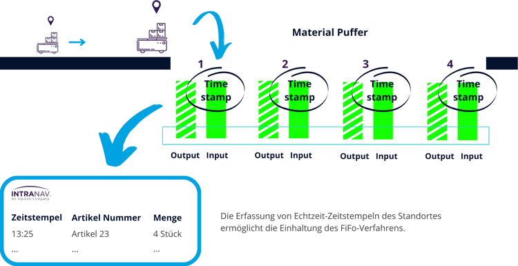 diagramm-5-prozesssteuerung-durch-papierlose-abwicklung