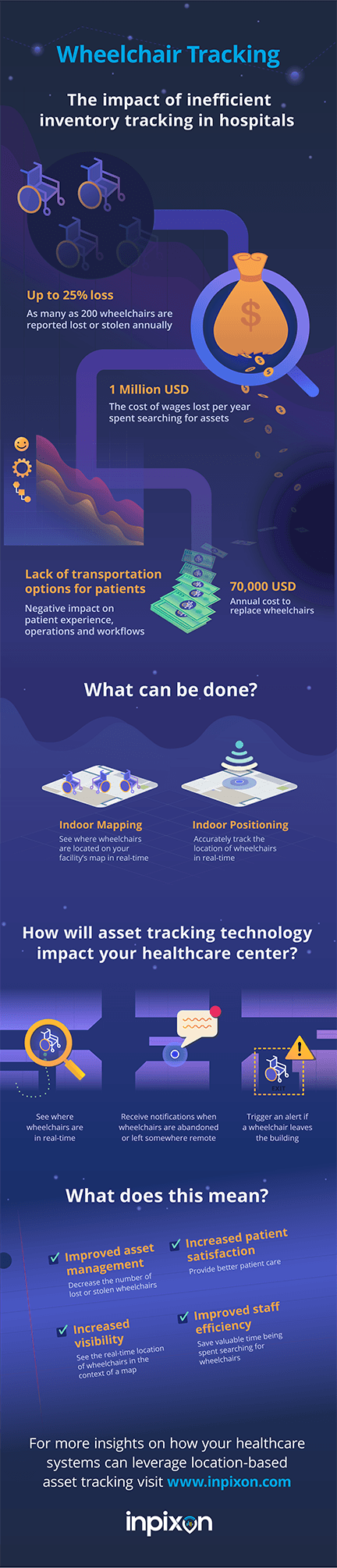 hospital-wheelchair-asset-tracking-infographic