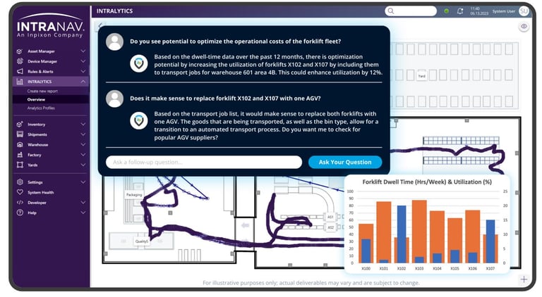 Interacting with Inpixon's IndustryGPT, an AI-powered insights and analysis chatbot for industrial RTLS insights.