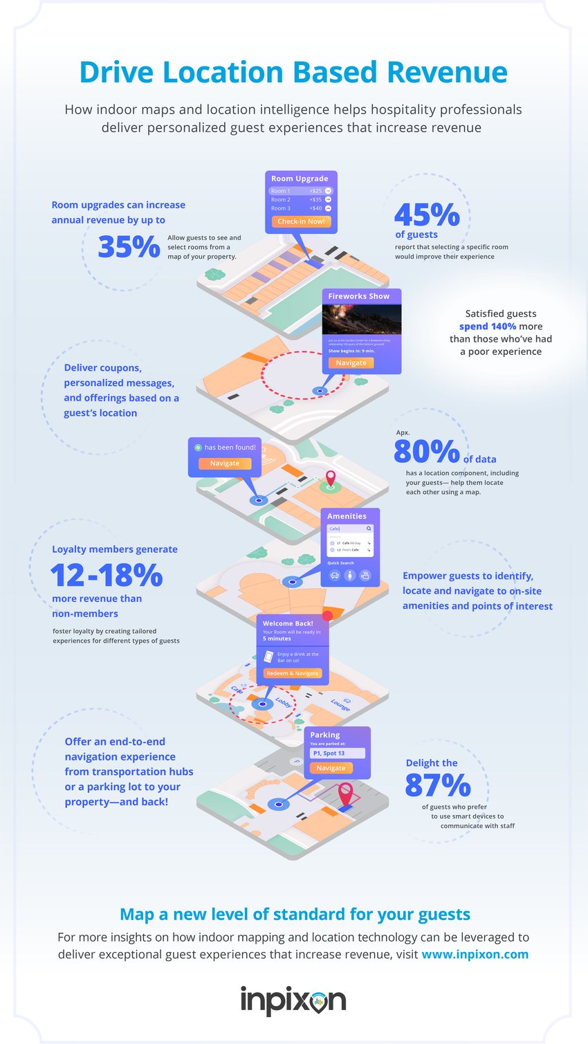 Helping hospitality professionals drive location based revenue with Inpixon infographic