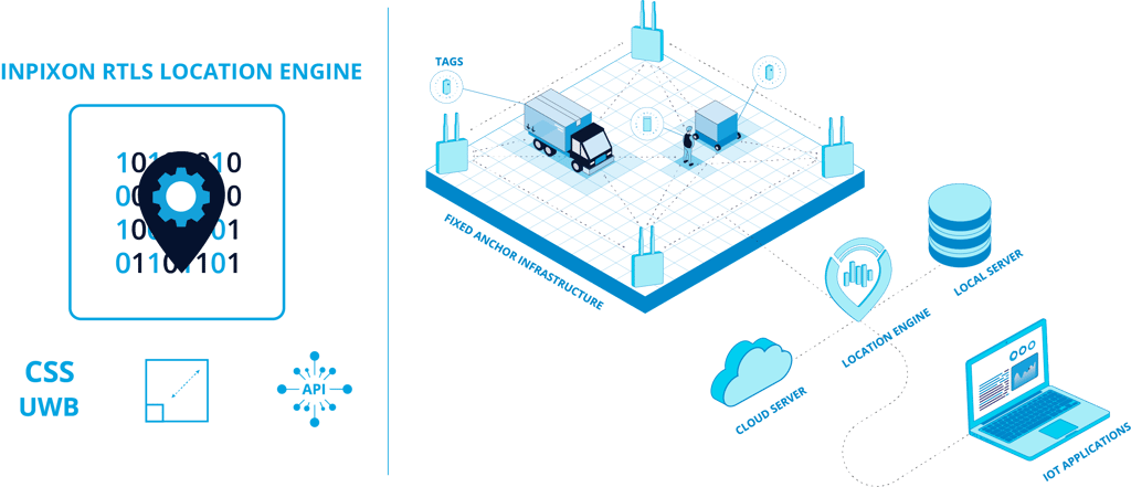 how-rtls-locationengine-work-diagram