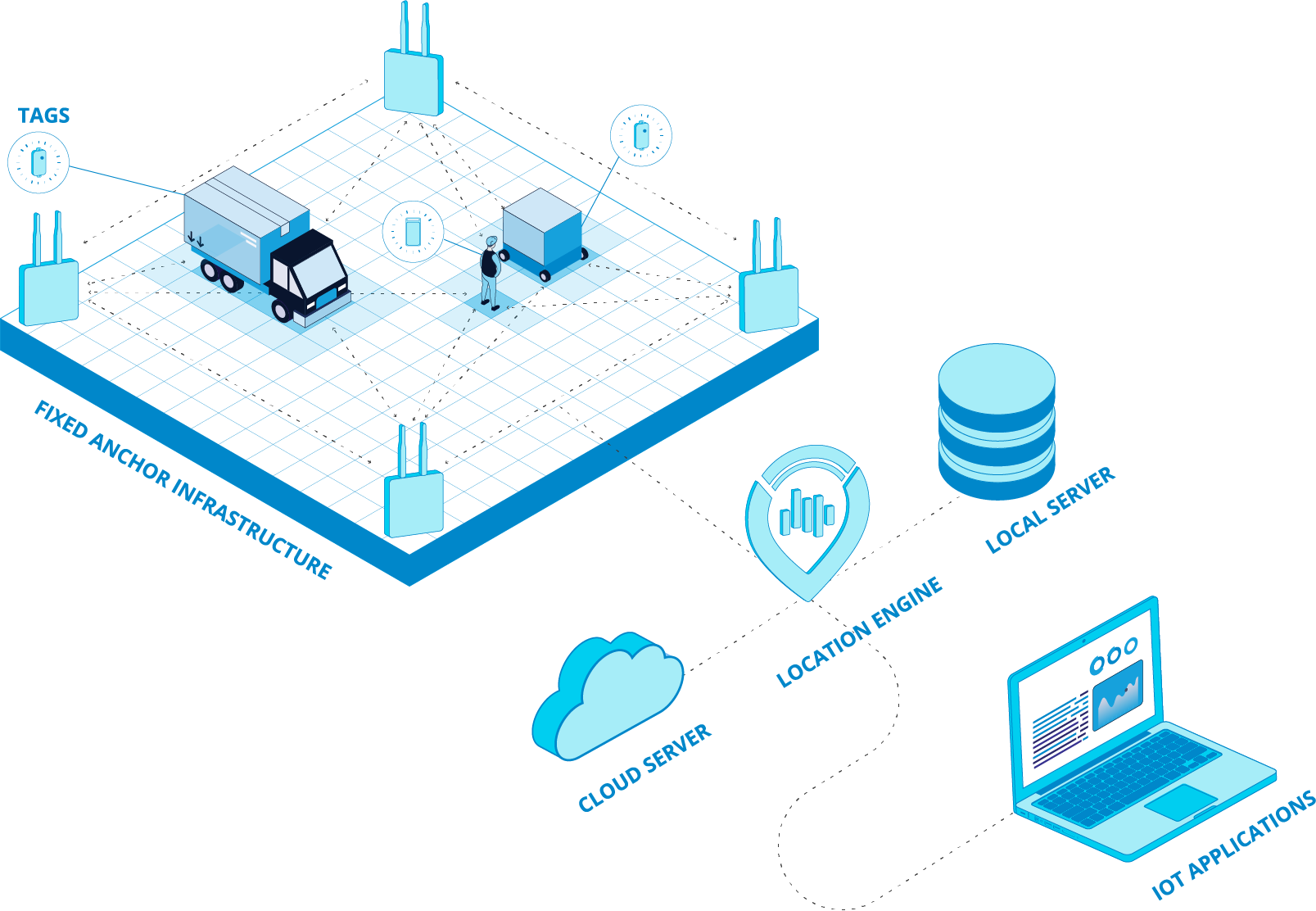 how-rtls-works-diagram