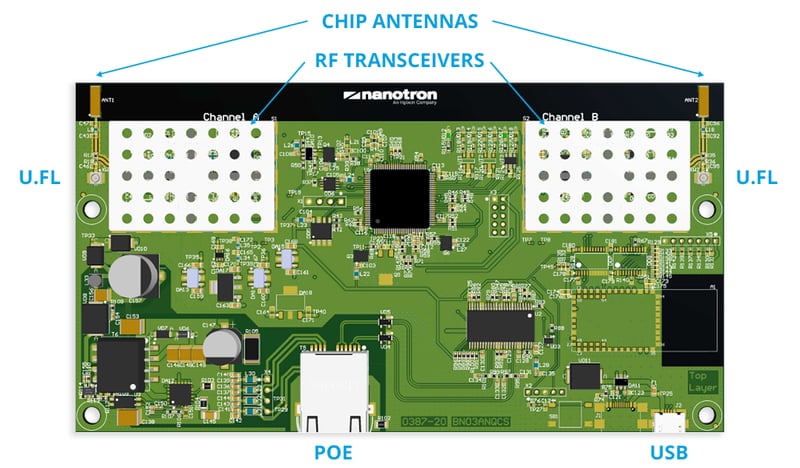 The Inpixon nanoANQ Chirp PCB RTLS anchor includes chip antennas, RF transceivers, U.FL connectors, ethernet, and USB ports.