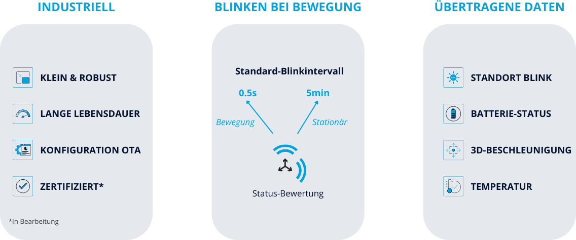 Personnel Tag Technische Daten Merkmale