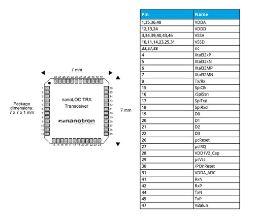 nanoLOC-diagram-alt