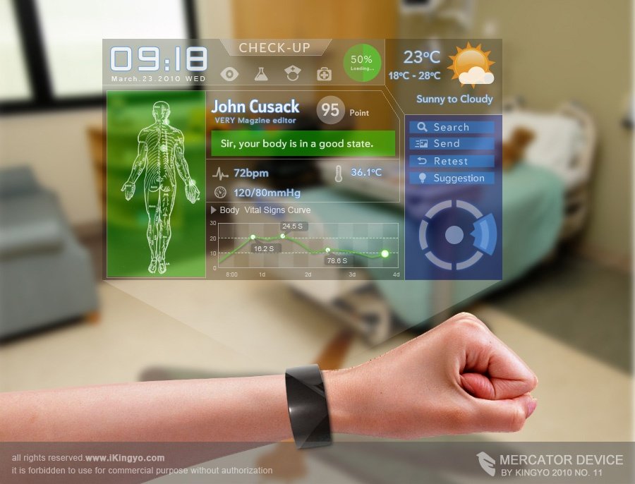 How Wearable Devices Are Improving Patient Care