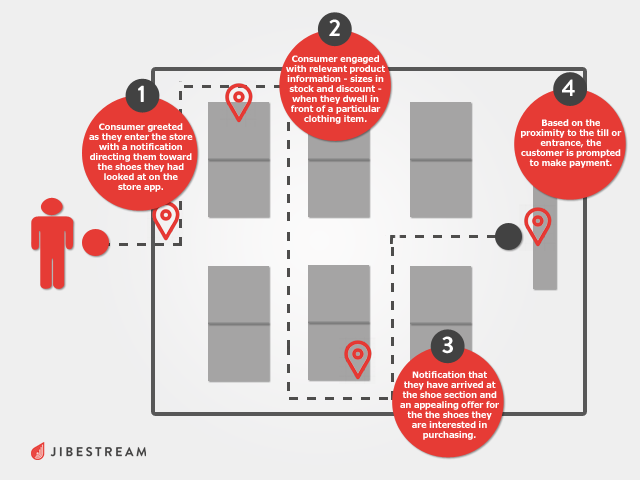 Wayfinding_Software_and_Bluetooth_BLE_Beacons